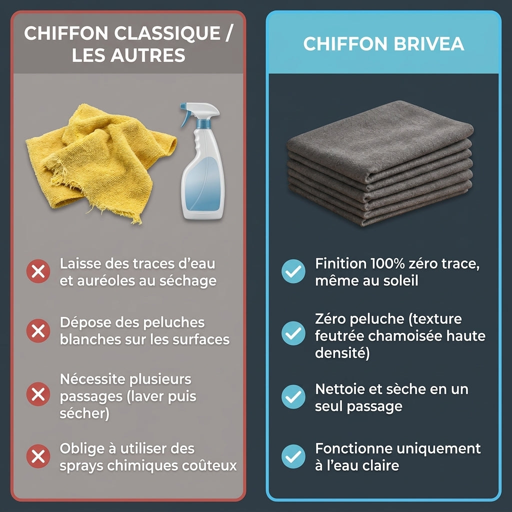 Chiffon Magique Brivea (x5 Pack)